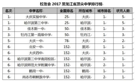 中国高中排行榜2017_2020年中国四项学科竞赛“省一”获奖人数山东高中排名(2)