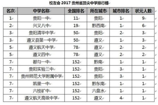 全球顶尖学校排行榜揭晓：这些学校领跑全球！