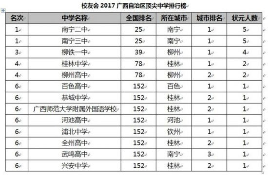 河南省重点高中排名_河南省高中排名(3)