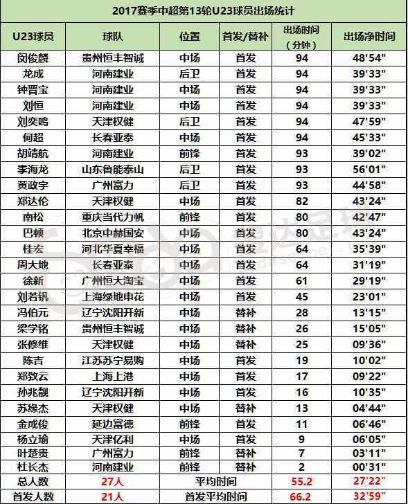 2017中甲排名_中甲全部排名前十名