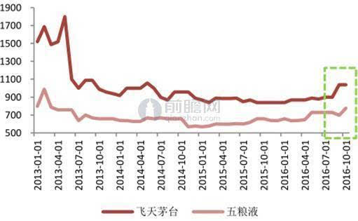 中国星座人口比例_中国十二星座人口比例(3)