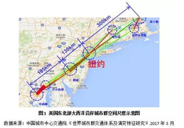 城市群交通要解决什么问题