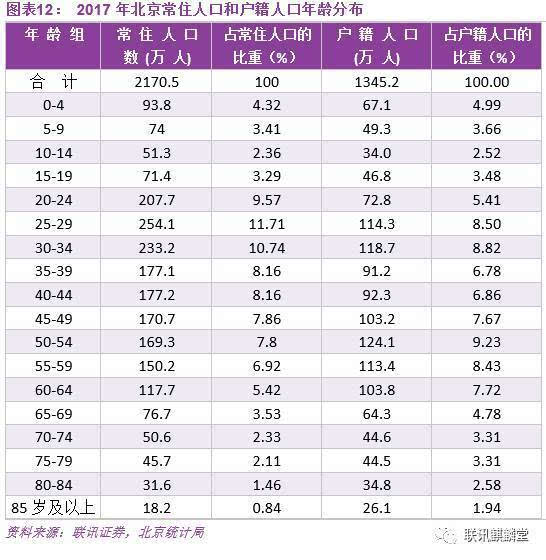 2021北京户籍人口_2020年北京市户籍人口变动情况 下降幅度约24.32 图