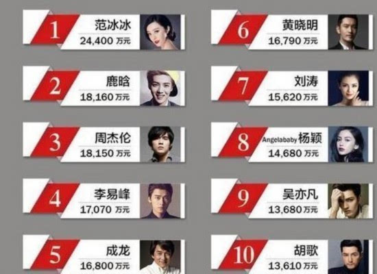 提升人居环境手抄报_2017年人居收入