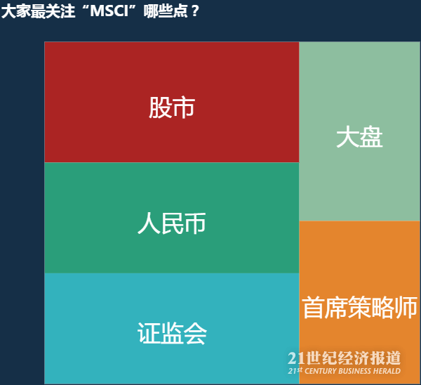 大数据透析MSCI标的:最受益板块大涨!新进和被