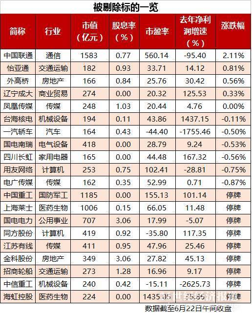 大数据透析MSCI标的:最受益板块大涨!新进和被