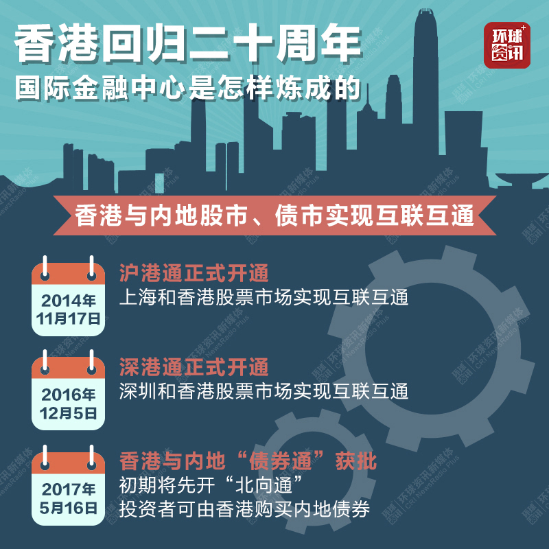 香港回归前后经济总量_回归以来香港经济