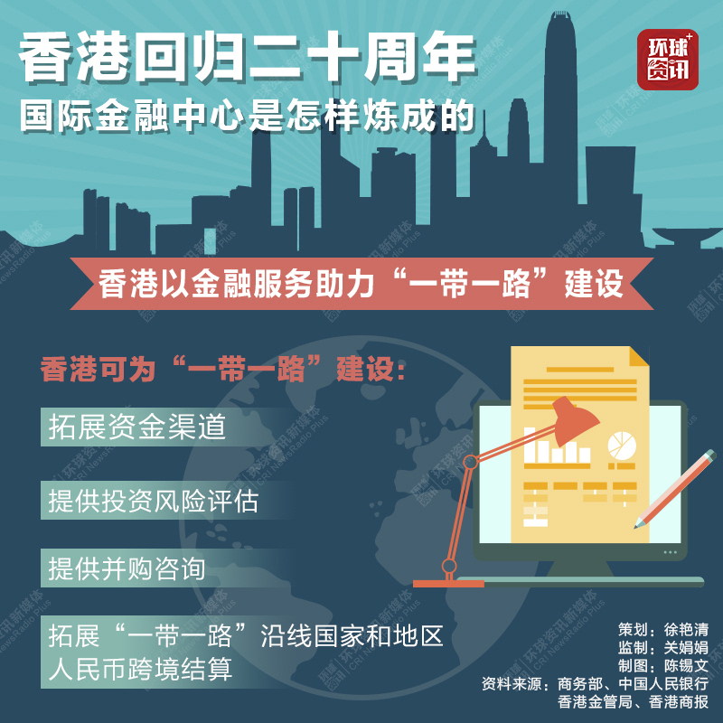 2019香港澳门经济总量对比_香港澳门回归图片(3)