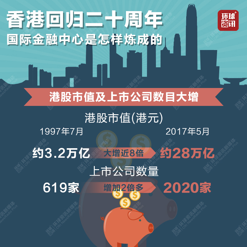 香港回归前后经济总量_香港回归前后对比照片