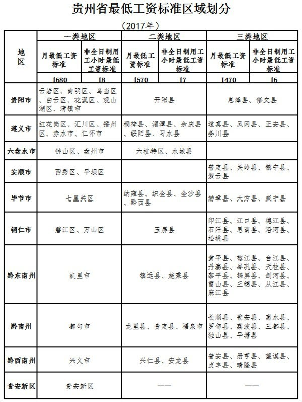 2017年贵州省最低工资标准发布