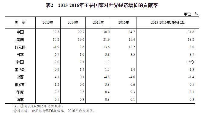 晚清占世界经济总量多少_晚清照片(2)