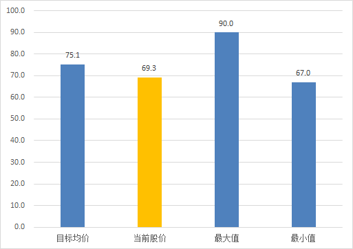 舜宇GDP(2)