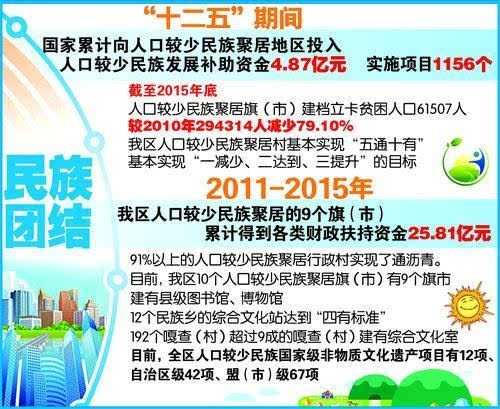 达族人口_南宁市常住人口8741584人,性别比106.71......广西人口大数据来了