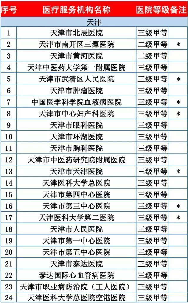 实有人口管理制度_实有人口管理员工服(3)