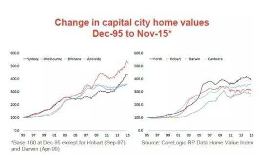 悉尼gdp_澳大利亚城市平均房价下滑 墨尔本现 两极分化