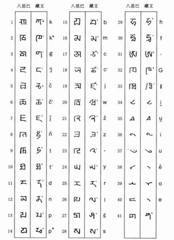 蒙古国将重新使用回鹘式蒙古文,蒙古文字有几副面孔?