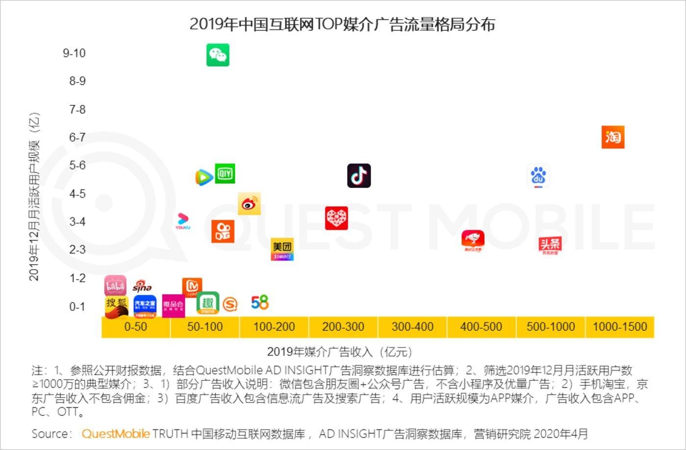 移动端关键词排名提升费用 搜狐网