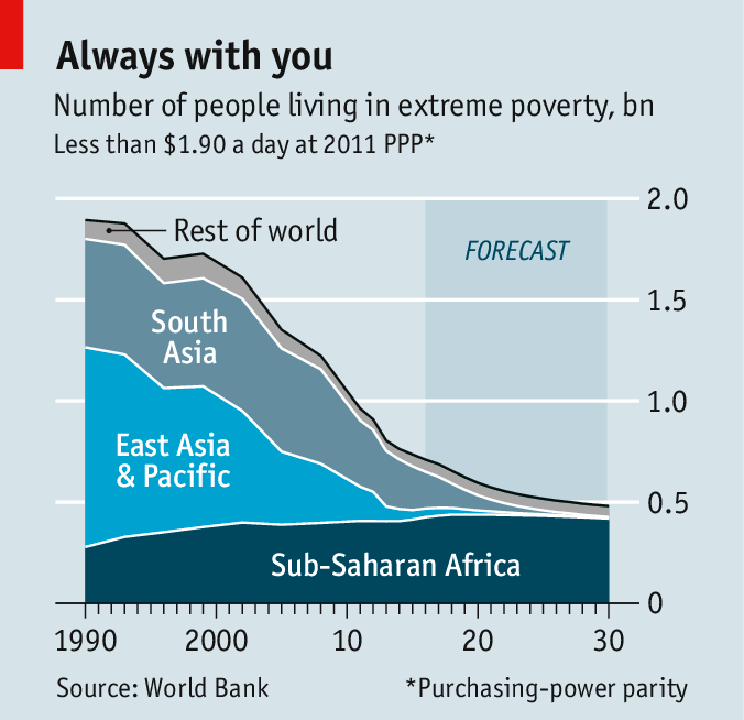 poverty estimates a thin gruel 贫困估测 杯水车薪 extreme poverty