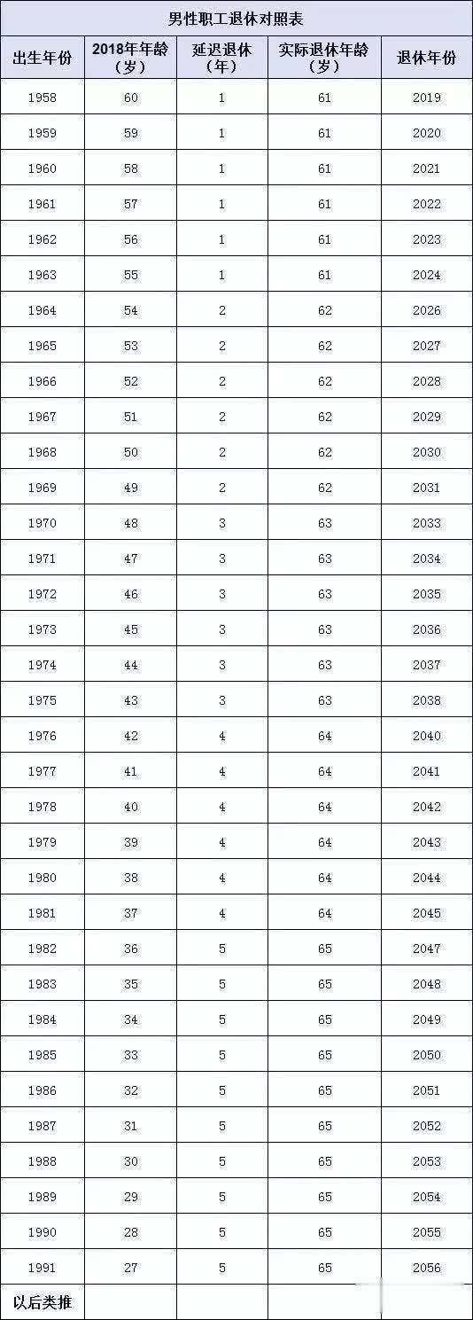"延迟退休"最新消息公布!90后退休年龄是这样岁数