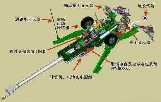中国舱置式122mm轻型榴弹炮