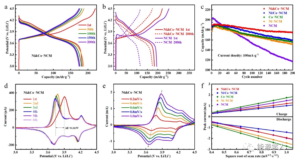 National college of midwifery forms image