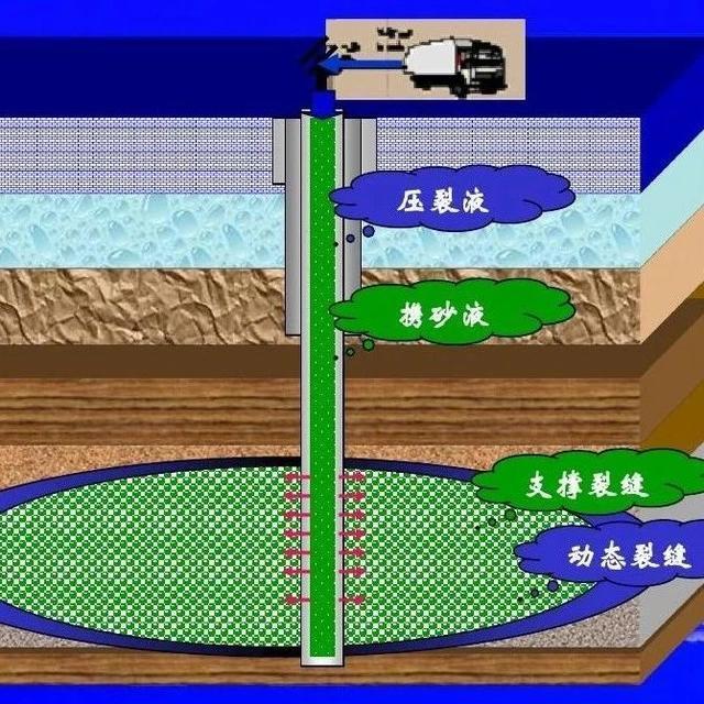 水力压裂-深孔预裂爆破复合增透技术研究