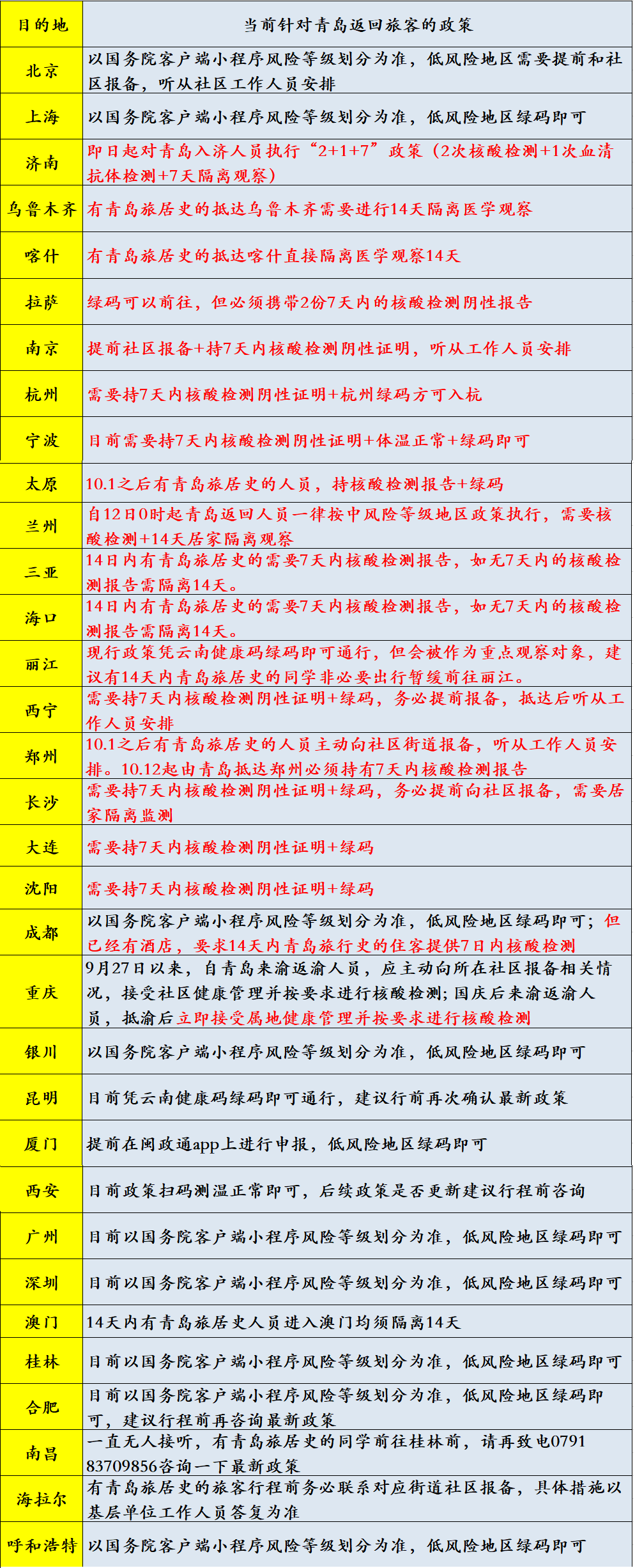 青岛航班大面积取消 20多主要城市纷纷禁游客前往