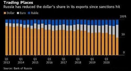 俄向中国运送现钞，伊朗用人民币替代美元，印度想到人民币后，有进展