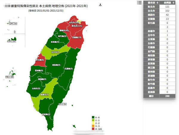 台湾15日新增180例本地新冠肺炎确诊病例,根据台当局"疾管署"今天(16