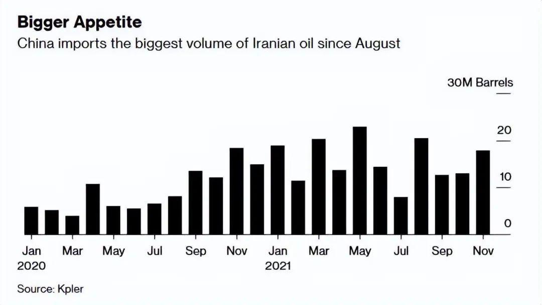 经持续运抵中国，交易量创历史新高，且大多数交易都是以人民币进行的。打开app，查看更多精彩图片伊朗出口到中国市场的石油数据部分细节这说明