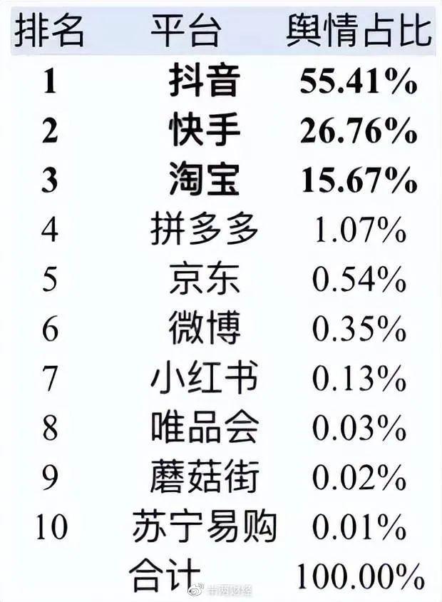 刚刚！刘畊宏、罗永浩被点名