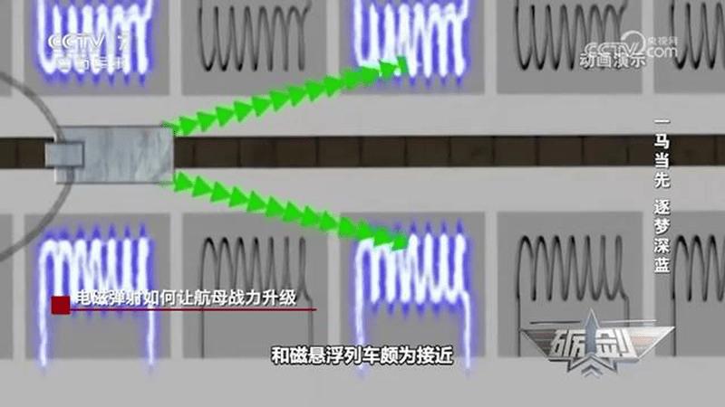 电磁弹射如何让航母战力升级