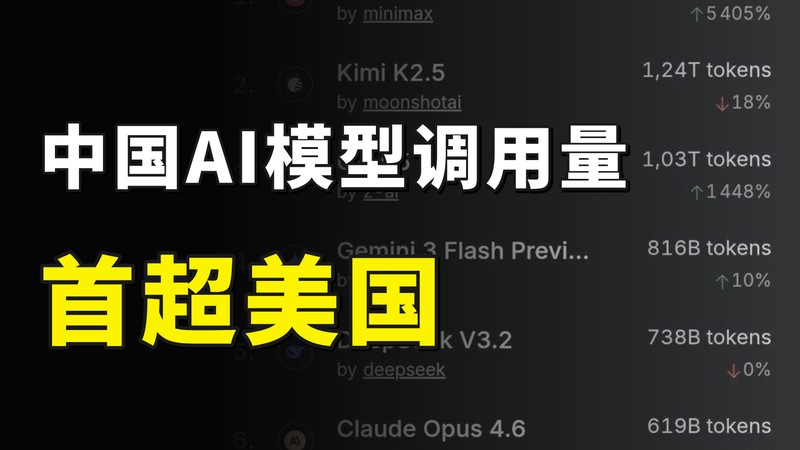 全球开发者用脚投票，中国AI模型调用量首超美国，前五占据四席！