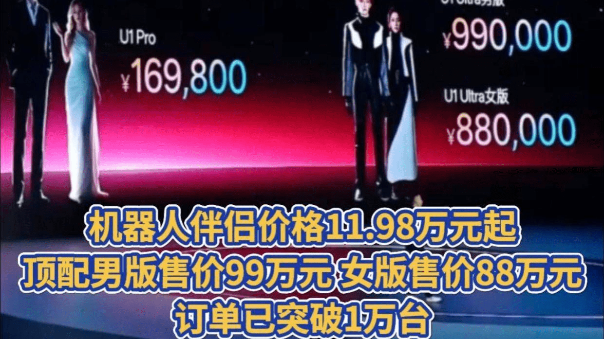 机器人伴侣价格11.98万元起，顶配男版售价99万元，女版售价88万元，订单已突破1万台