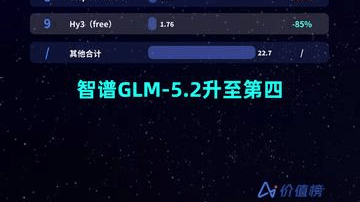 14.1倍领先！中国AI大模型周调用量领跑全球：小米MiMo-V2.5登顶， Claude落榜，美国仅1款模型上榜
