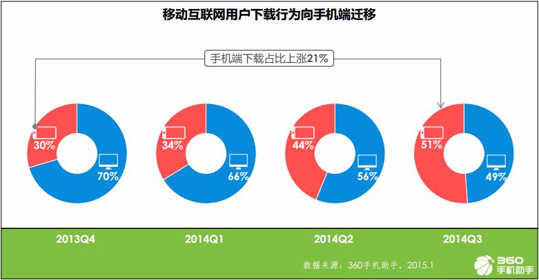 移动网站的特点是不断往下拉 怎样诱导用户阅读呢 面面观