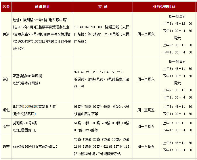 18年6月上海公积金租房提取到账了吗?