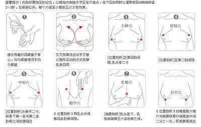 丰胸按摩这样做一周就立竿见影