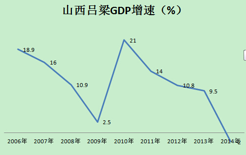 各省历年gdp_历年各省GDP排名,开始辽宁老大,然后是上海,江苏,广东(3)