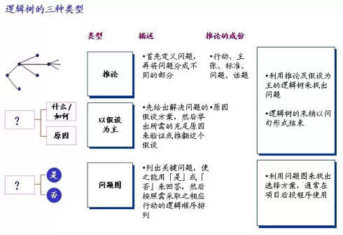 步骤二:分析问题