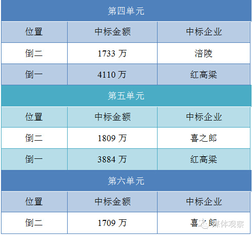 anner一天拍出410万,甩开央视两条街-今世缘(6