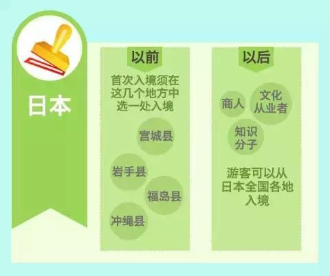 迪拜人均月收入_月收入4000如何买车(3)