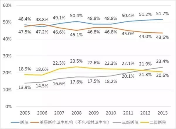 中国多少年人口能下降到6亿_蒯姓中国有多少人口(2)