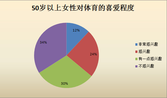 体育人口市场调查_中国体育培训市场调研报告(3)