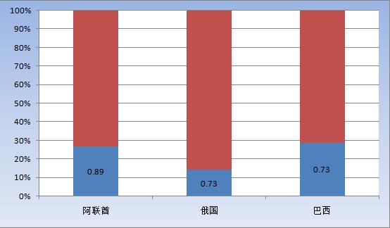 阿根廷国家的总人口数是多少_阿根廷龙是(2)