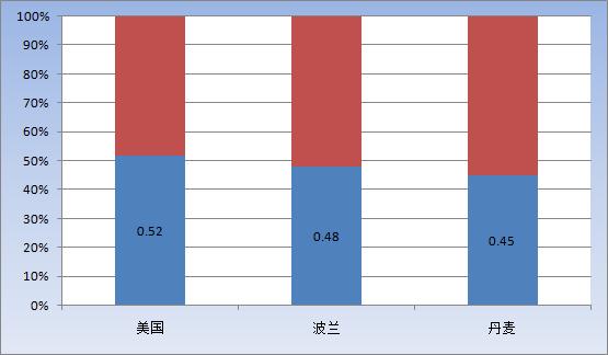 阿根廷国家的总人口数是多少_阿根廷龙是(2)