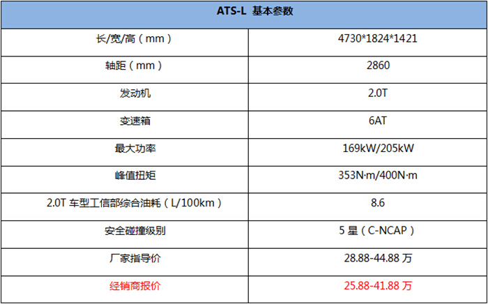 凯迪拉克ats-l基本参数