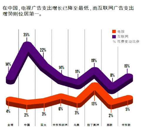 BrandZ:2015年中国品牌百强榜-长城汽车(6016