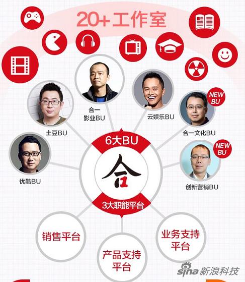 优酷土豆架构调整:增2个新事业部 成立9大中心