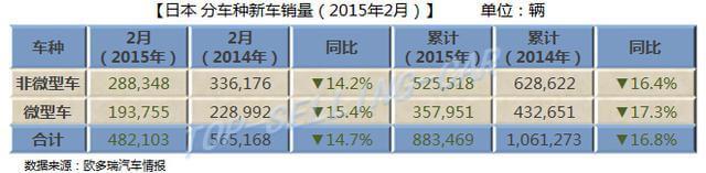 日本包品牌排行榜_5月最全合资品牌SUV排行榜德系日系包揽前十